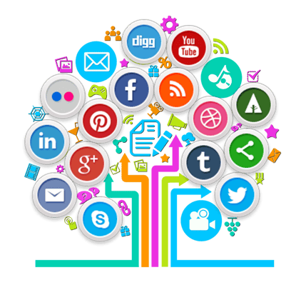 Social Media Marketing - 1364 x 1000