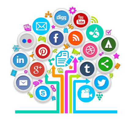 Social Media Marketing - 1364 x 1000